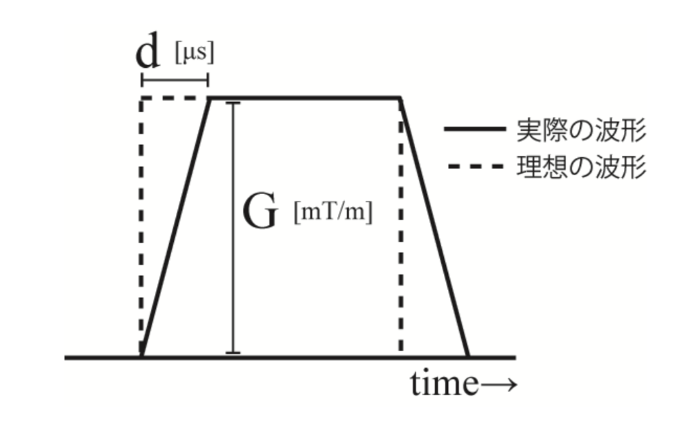 磁気共鳴専門技術者認定試験