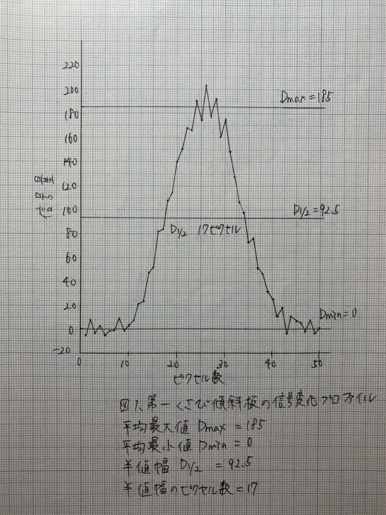 スライス厚自作ファントム MRI性能評価 磁気共鳴専門技術者認定試験 公式