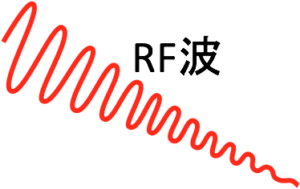 MRI原理教室③：励起と緩和をわかりやすく解説！ラジブログ